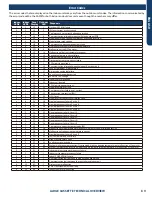 Preview for 67 page of GE AB09SC2VHA Service Manual