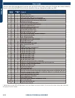 Preview for 102 page of GE AB09SC2VHA Service Manual