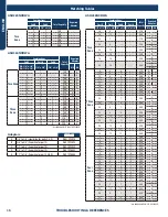 Preview for 108 page of GE AB09SC2VHA Service Manual