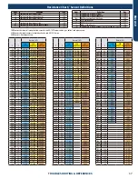 Preview for 109 page of GE AB09SC2VHA Service Manual