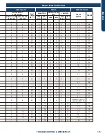 Preview for 117 page of GE AB09SC2VHA Service Manual