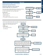 Preview for 125 page of GE AB09SC2VHA Service Manual