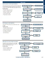 Preview for 127 page of GE AB09SC2VHA Service Manual