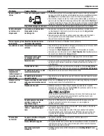 Preview for 53 page of GE ADT521 Series Owner'S Manual