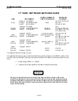 Preview for 149 page of GE Advantium CT9800 Technical Publications