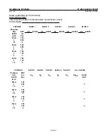 Preview for 181 page of GE Advantium CT9800 Technical Publications