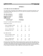 Preview for 191 page of GE Advantium CT9800 Technical Publications