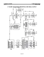 Preview for 272 page of GE Advantium CT9800 Technical Publications