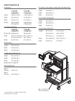 Preview for 2 page of GE Aestiva/5 Quick Start Manual