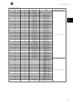 Preview for 24 page of GE AF-600 FP Metasys Operating Instructions Manual