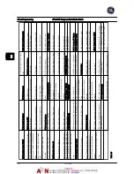 Preview for 51 page of GE AF-600 FP Series Design And Installation Manual