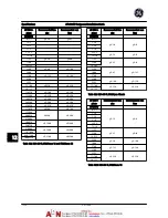 Preview for 121 page of GE AF-600 FP Series Design And Installation Manual