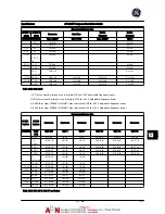 Preview for 124 page of GE AF-600 FP Series Design And Installation Manual