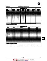 Preview for 126 page of GE AF-600 FP Series Design And Installation Manual