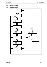 Preview for 106 page of GE Agile P50 Series Technical Manual