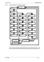 Preview for 110 page of GE Agile P50 Series Technical Manual