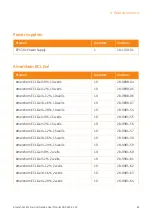 Preview for 63 page of GE Amersham ECl Gel Box User Manual