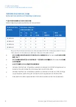 Preview for 28 page of GE Amersham Imager 600 Operating Instructions Manual