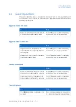 Preview for 213 page of GE Amersham Imager 600 Operating Instructions Manual