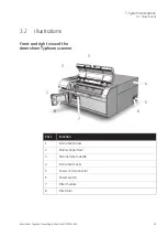 Preview for 43 page of GE Amersham Typhoon Operating Instructions Manual