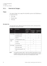 Preview for 48 page of GE Amersham Typhoon Operating Instructions Manual