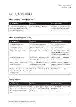 Preview for 129 page of GE Amersham Typhoon Operating Instructions Manual