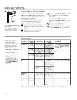 Preview for 72 page of GE Appliances CS980 Owner'S Manual