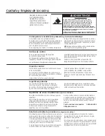 Preview for 88 page of GE Appliances CS980 Owner'S Manual