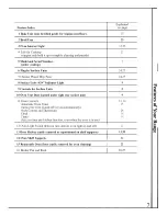 Preview for 7 page of GE Appliances JDC27GP Use & Care Manual