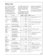 Preview for 17 page of GE Appliances JDC27GP Use & Care Manual