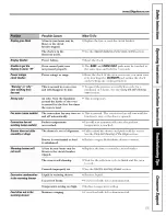 Preview for 55 page of GE Appliances Profile JGB900 Owner'S Manual And Installation Instructions