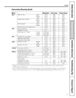 Preview for 21 page of GE Appliances Profile JGB900 Owner'S Manual & Installation Instructions