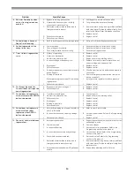 Preview for 30 page of GE Autotrol Performa ProSoft 960 Series Installating And Operation Manual