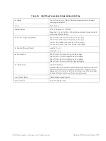 Preview for 99 page of GE Baker Hughes Masoneilan SVI FF Installation And Operation Manual