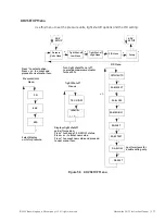 Preview for 137 page of GE Baker Hughes Masoneilan SVI FF Installation And Operation Manual