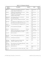 Preview for 145 page of GE Baker Hughes Masoneilan SVI FF Installation And Operation Manual