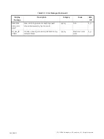 Preview for 146 page of GE Baker Hughes Masoneilan SVI FF Installation And Operation Manual