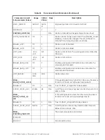 Preview for 153 page of GE Baker Hughes Masoneilan SVI FF Installation And Operation Manual