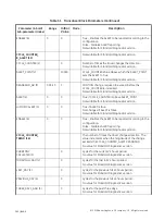 Preview for 162 page of GE Baker Hughes Masoneilan SVI FF Installation And Operation Manual