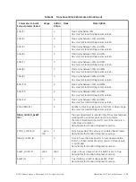 Preview for 165 page of GE Baker Hughes Masoneilan SVI FF Installation And Operation Manual