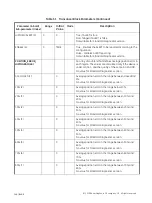 Preview for 166 page of GE Baker Hughes Masoneilan SVI FF Installation And Operation Manual