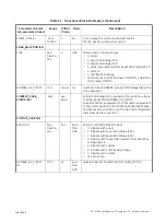 Preview for 168 page of GE Baker Hughes Masoneilan SVI FF Installation And Operation Manual