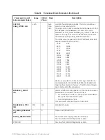 Preview for 169 page of GE Baker Hughes Masoneilan SVI FF Installation And Operation Manual