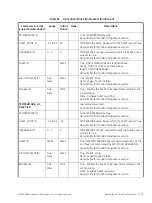 Preview for 173 page of GE Baker Hughes Masoneilan SVI FF Installation And Operation Manual