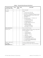 Preview for 179 page of GE Baker Hughes Masoneilan SVI FF Installation And Operation Manual