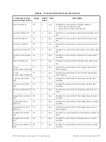 Preview for 187 page of GE Baker Hughes Masoneilan SVI FF Installation And Operation Manual