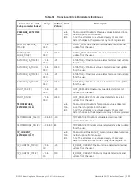 Preview for 195 page of GE Baker Hughes Masoneilan SVI FF Installation And Operation Manual