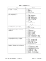 Preview for 227 page of GE Baker Hughes Masoneilan SVI FF Installation And Operation Manual