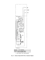 Preview for 32 page of GE BC-375-E Preliminary Instructions