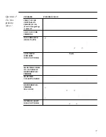 Preview for 17 page of GE Built In 36 Single Door Refrirators and 36 Single Door... Owner'S Manual